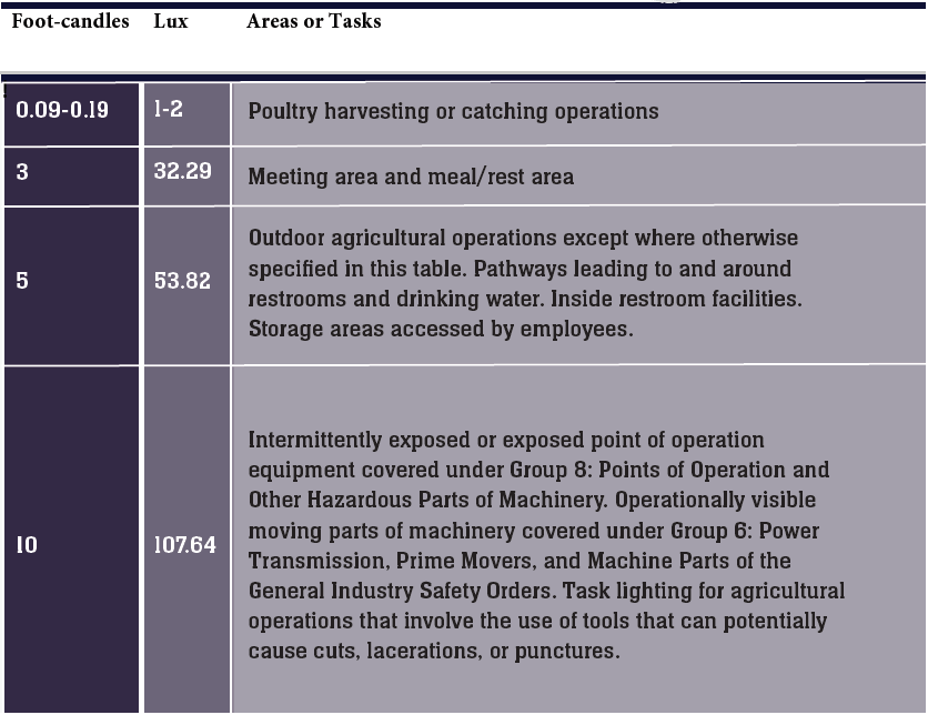 The following table, taken directly from the standard, addresses the