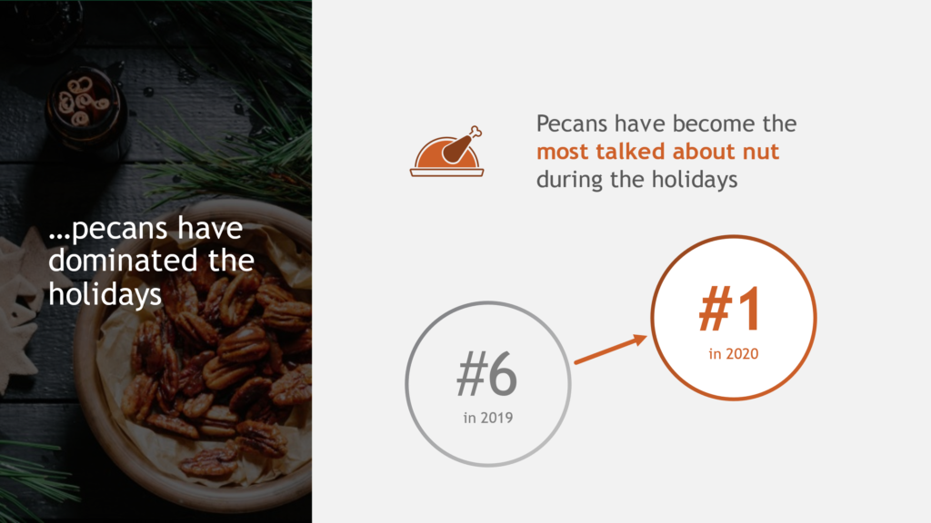 Pecan Federal Marketing Order 201