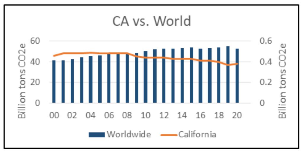 Will the Last Person to Leave California Please Turn the Lights Off? 